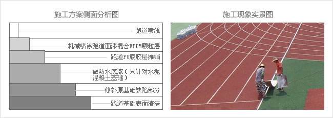 紅土網(wǎng)球場(chǎng)都有什么特點(diǎn)？